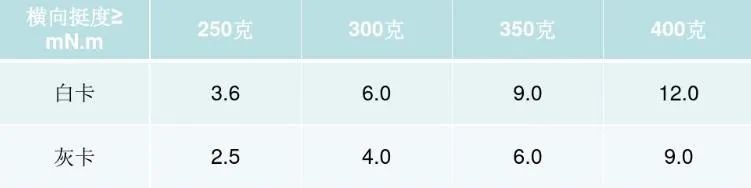 彩盒包裝印刷報價_設(shè)計印刷印刷公司印刷報價印刷報價_包裝彩盒報價