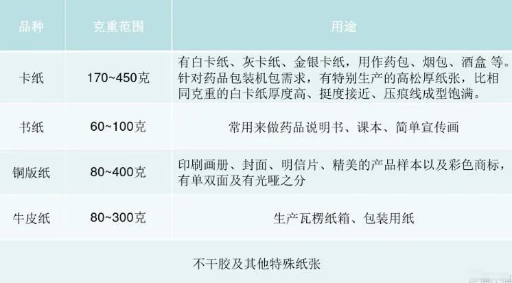 包裝彩盒報價_彩盒包裝印刷報價_設(shè)計印刷印刷公司印刷報價印刷報價