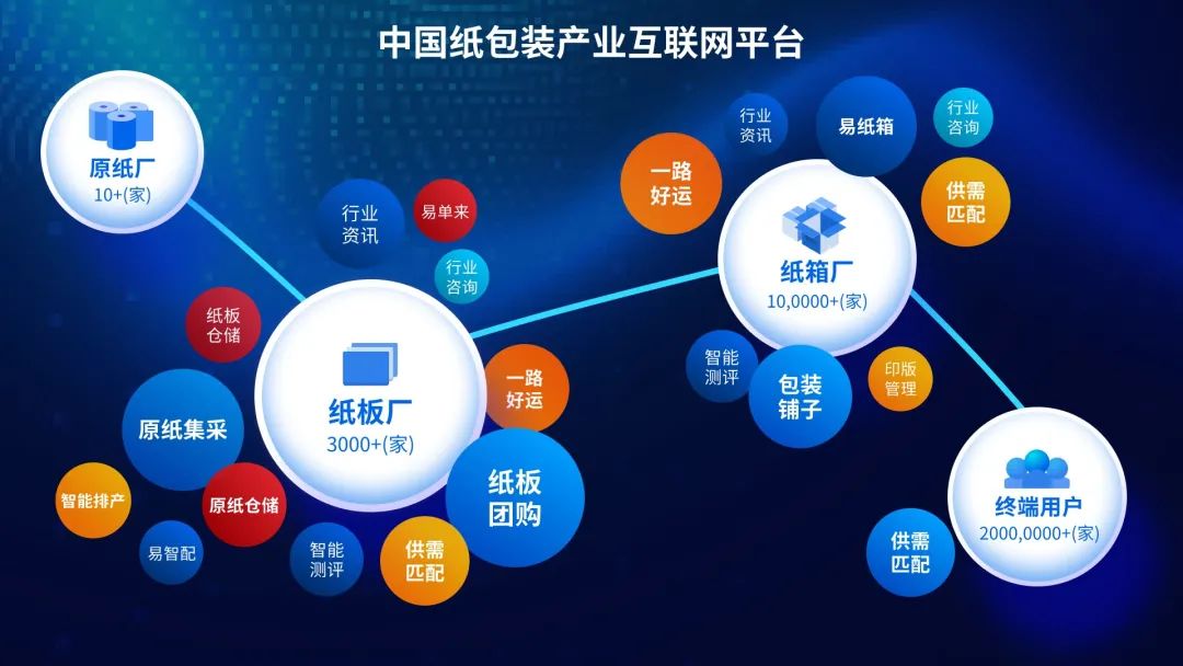 臻彩包裝印刷有限公司_廣州藝彩印刷 公司_東莞強藝印刷有限公司招聘
