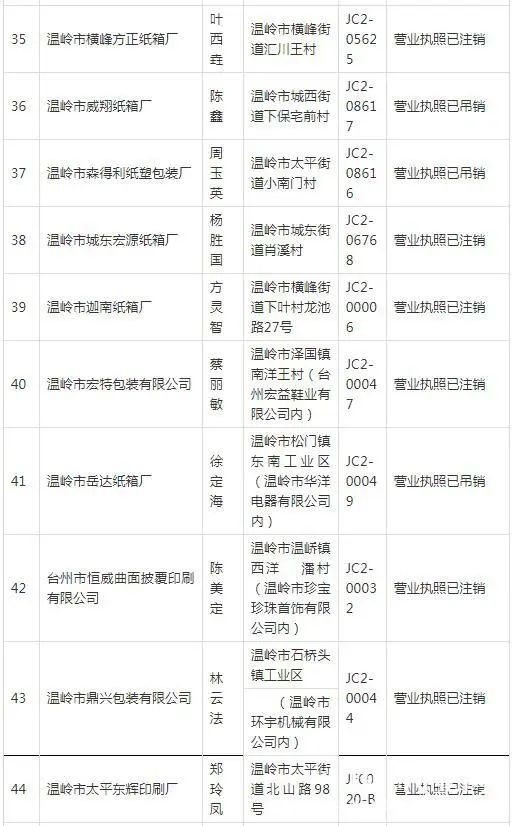 溫嶺印刷包裝_包裝彩盒印刷_包裝與印刷學(xué)院