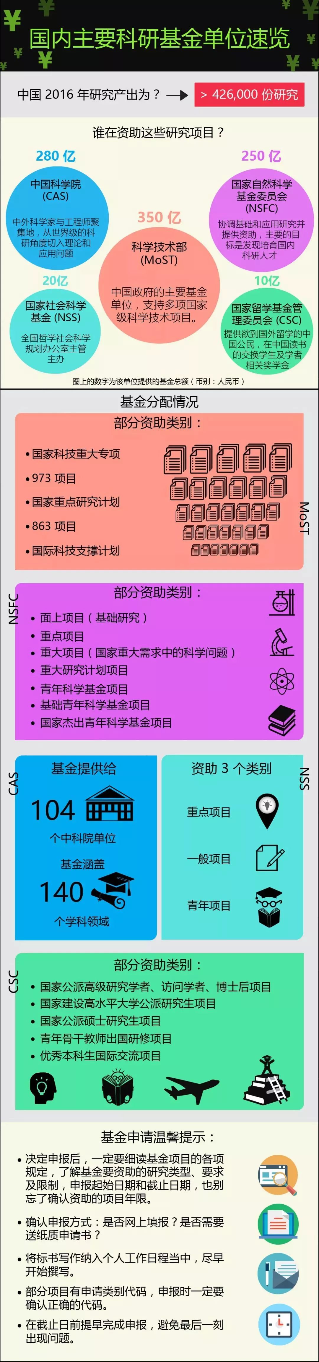 战略前沿技术 自由微信 Freewechat