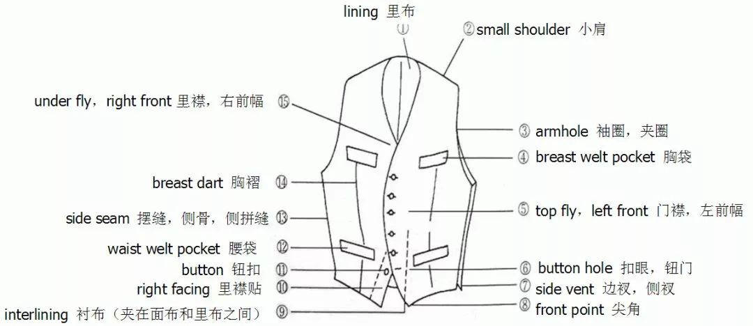 服装人不得不懂的140个标准术语 建议收藏 服装谍报 微信公众号文章阅读 Wemp