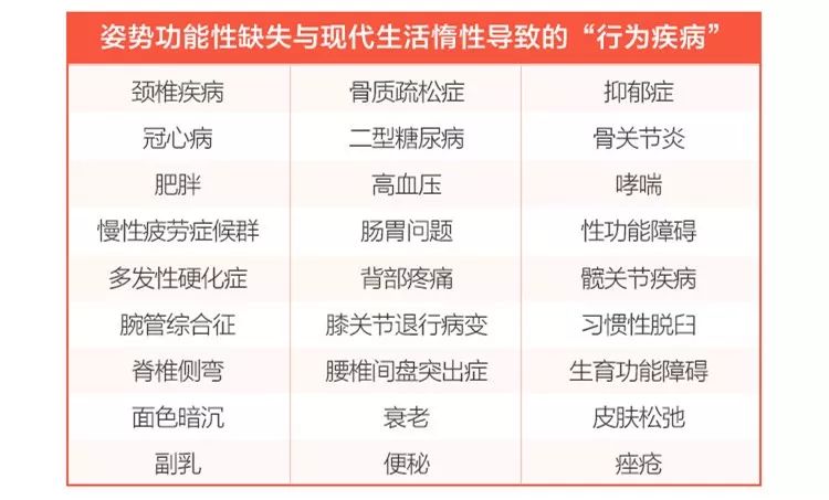 85%以上青少年姿勢有問題，這幾招學起來，千萬別讓姿態毀了孩子！ 健康 第17張