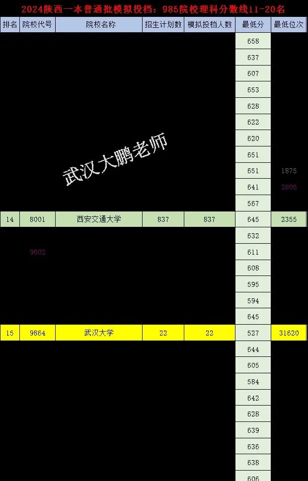 清华大学录取分数线2024_清华录取分数线2023_清华录取分数线大学2024