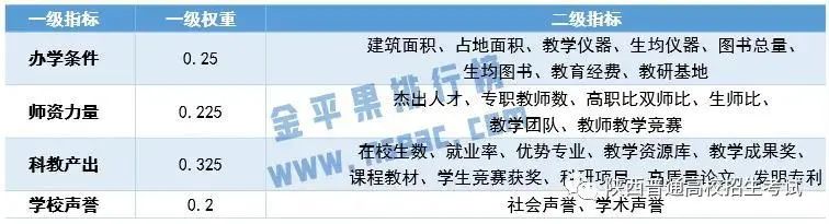 广东省技校排名_广州技校排名_全国技校排名