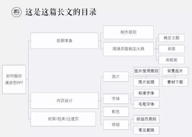 ppt结束页背景图片