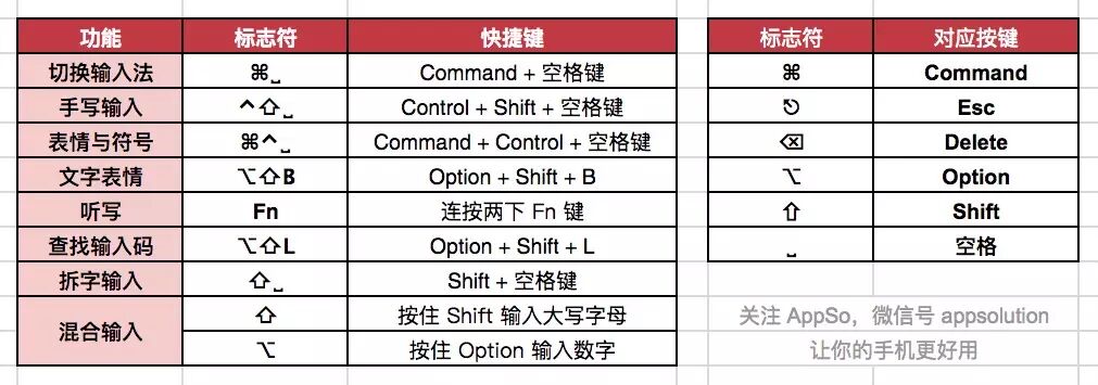 Mac 自带输入法这么好用，不看不知道 | 有用功