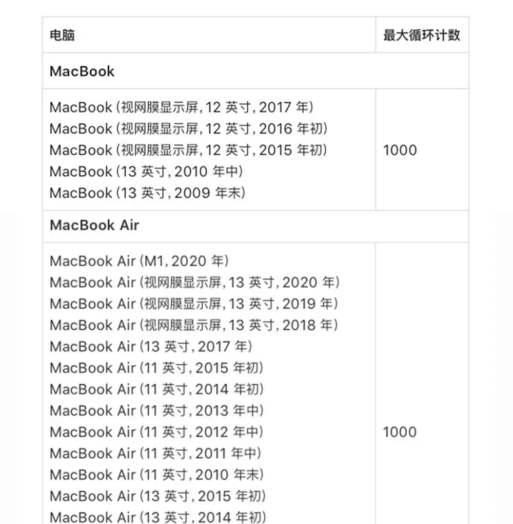 联想笔记本深度充放电_笔记本电池深度放电_磷酸铁锂电池放电深度