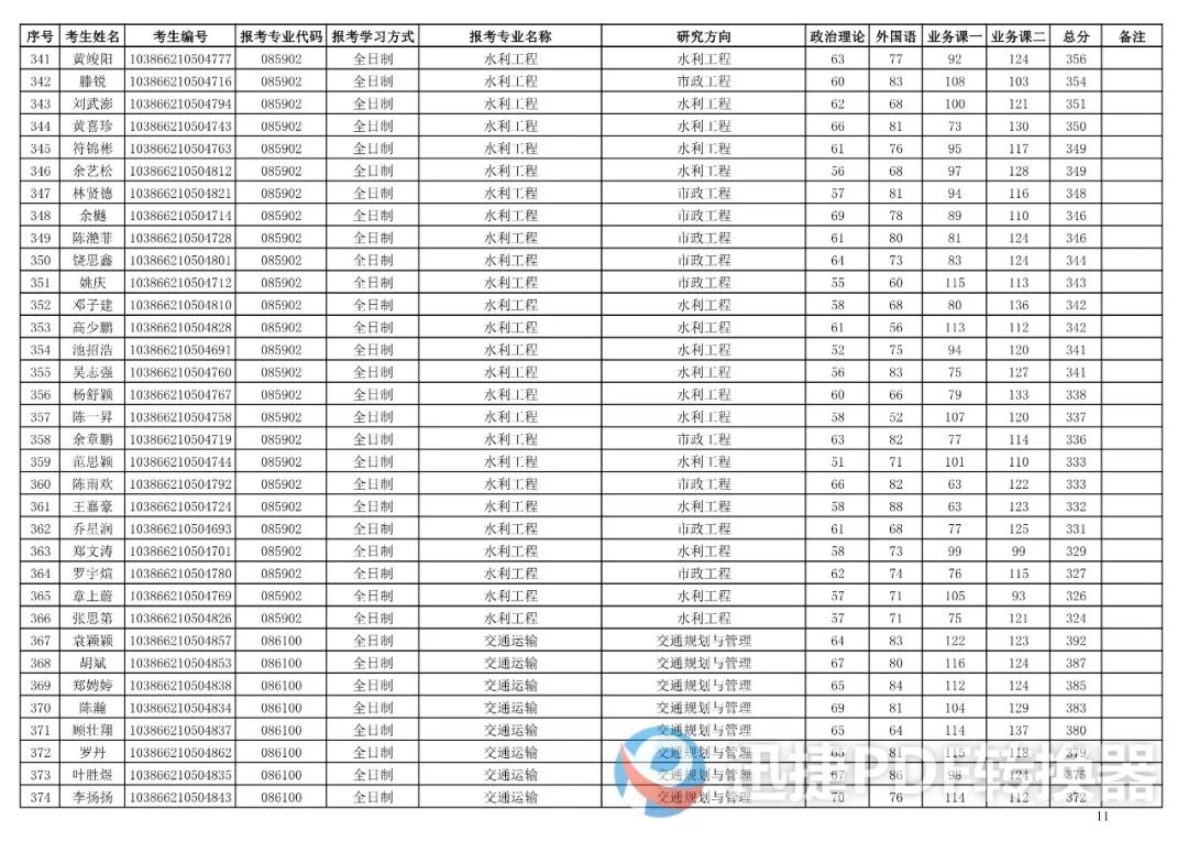 福州大学土木工程学院2026年硕士研究生复试考生名单第一志愿