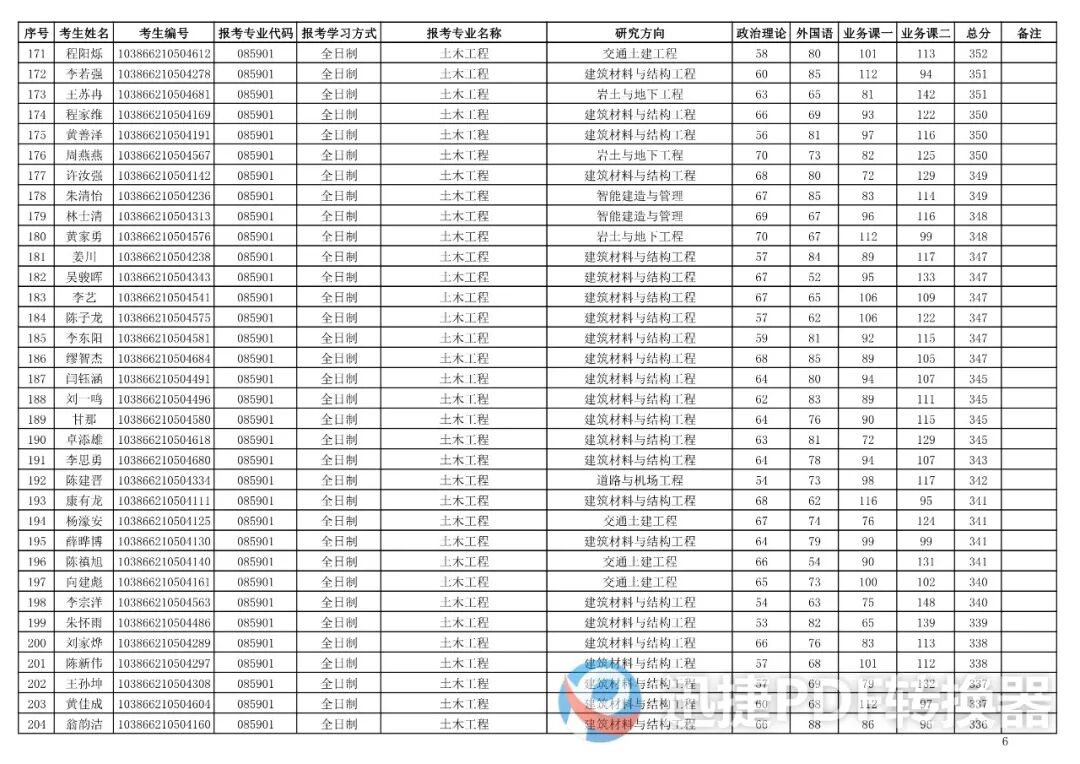 福州大学土木工程学院2026年硕士研究生复试考生名单第一志愿