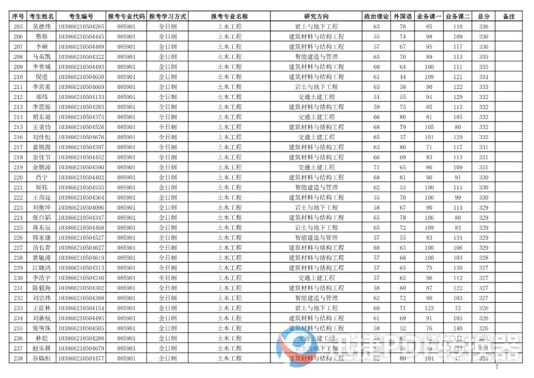 福州大学土木工程学院2026年硕士研究生复试考生名单第一志愿