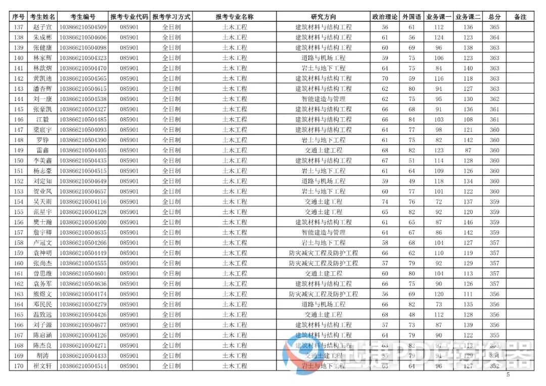 福州大学土木工程学院2026年硕士研究生复试考生名单第一志愿