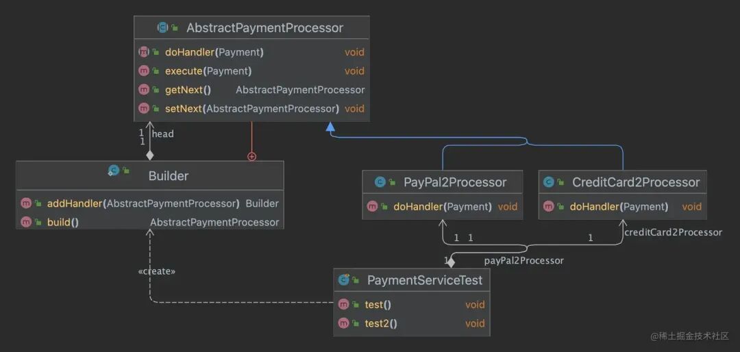 Java 之 如何在业务代码中优雅的使用责任链模式