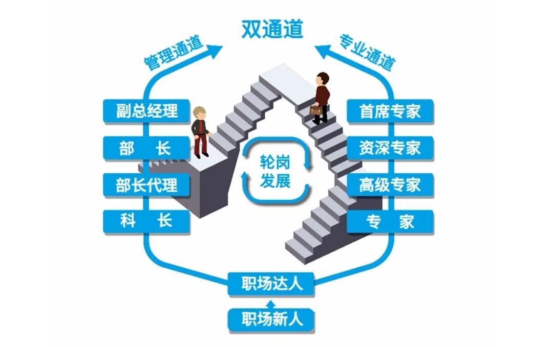 最佳实践案例：NRI北京管理人员培养项目分享