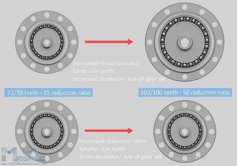 这样讲解谐波减速器，是不是特别清楚？的图11