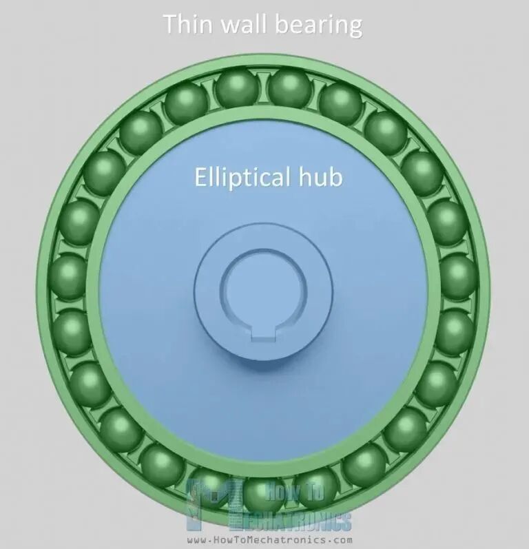 这样讲解谐波减速器，是不是特别清楚？的图3