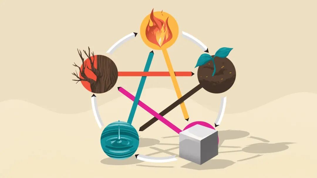当代岐黄医理科学解读（十七）：五物、五星与阴阳的“天人地相应”(图3)
