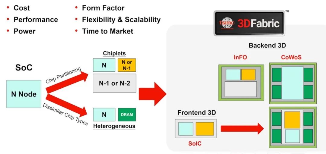 光之谷 先进3d集成技术 莱茵轶事 微信公众号文章阅读 Wemp