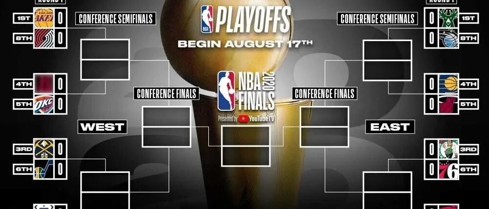 季后赛首轮赛程尘埃落定 利拉德全票当选复赛后MVP