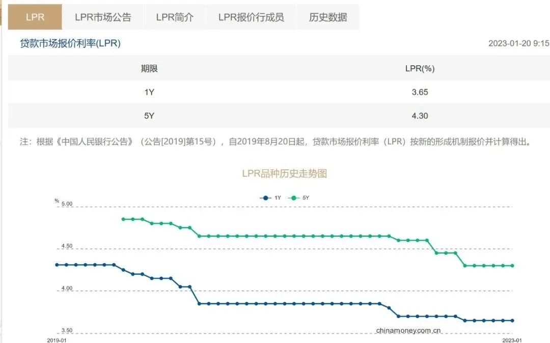 重磅！四大行下调珠海*套房贷利率，*低可按3.7%执行