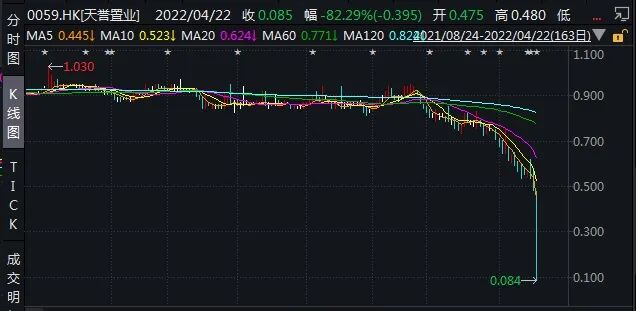 天誉置业：将发内幕消息公告！