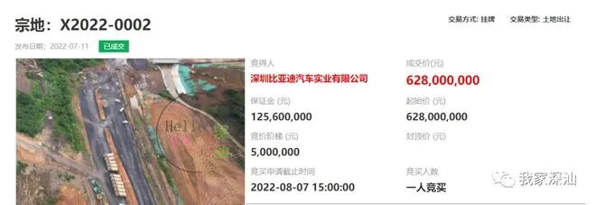 比亚迪以6.28亿获深汕合作区工业地 地块面积约116.73万平