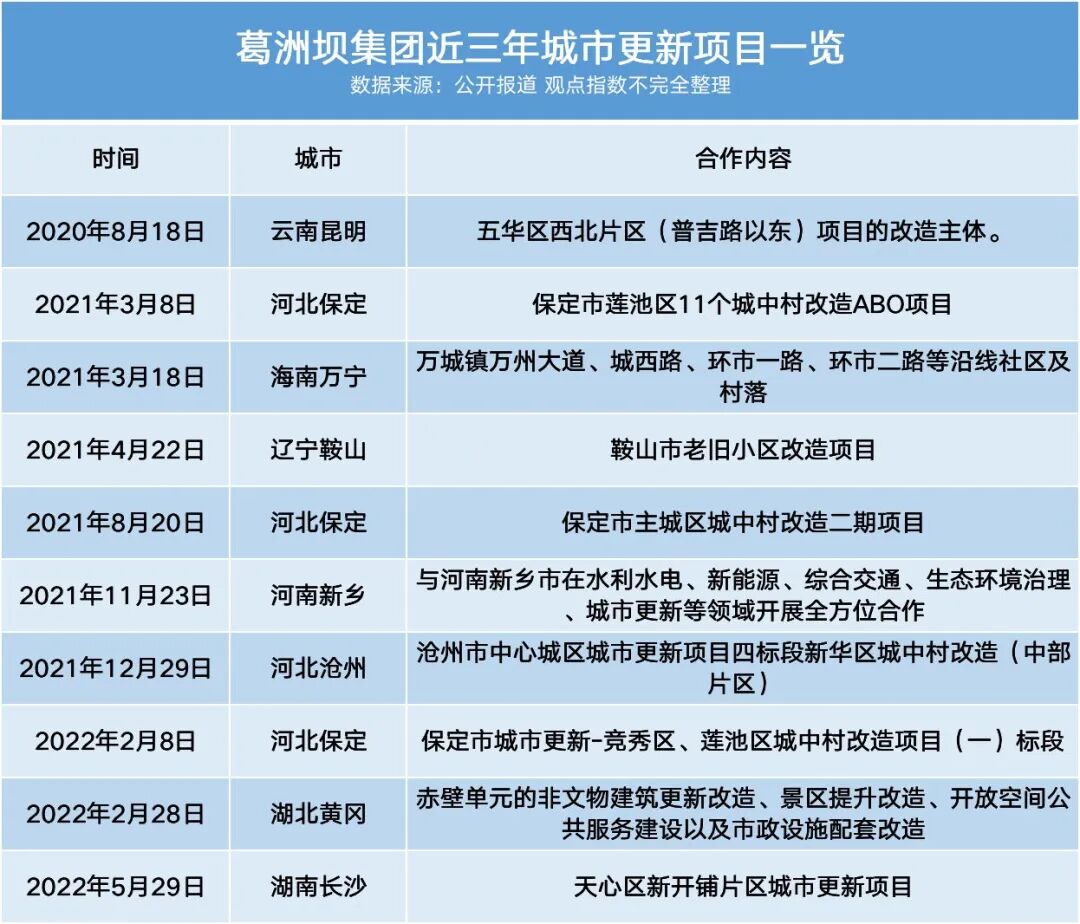 融创退出后 葛洲坝中建联合入局6000亩城更项目