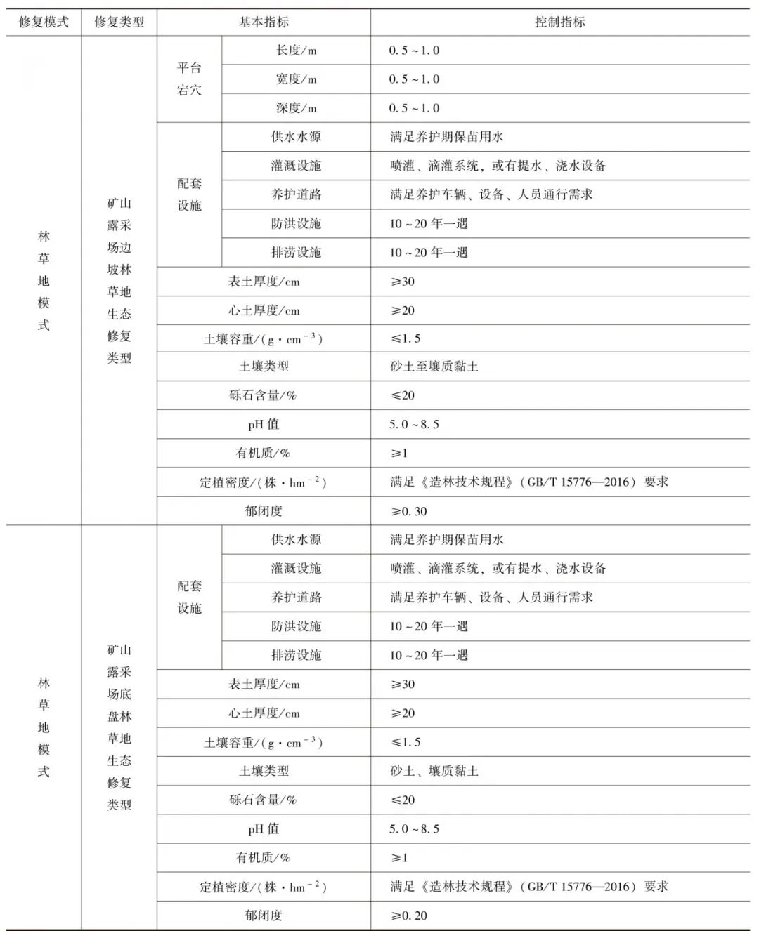礦山林草地如何生態修復的圖1