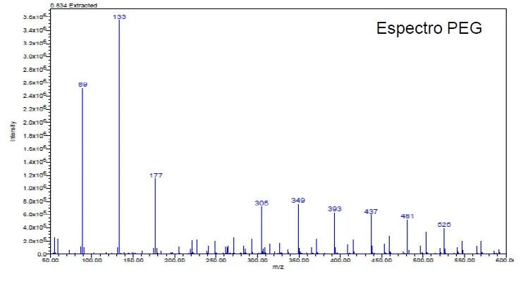 半導(dǎo)體行業(yè)解決方案之蝕刻液分析