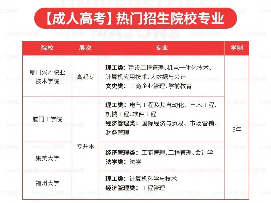 成考专业一览.jpg