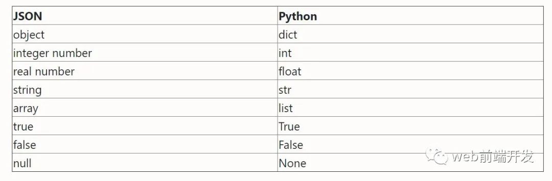 安卓解析json数组_前端解析json数组_json解析数组