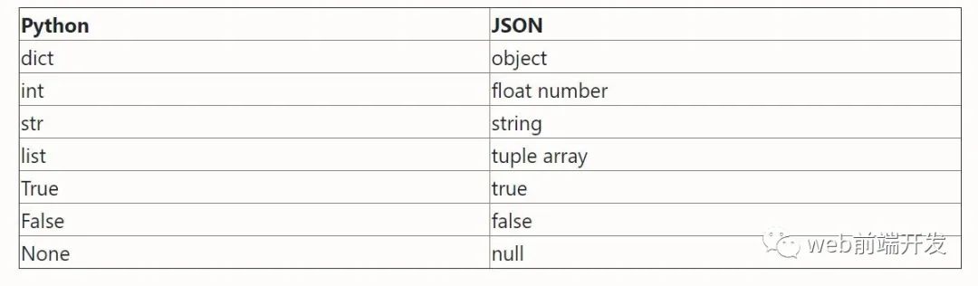 安卓解析json数组_json解析数组_前端解析json数组