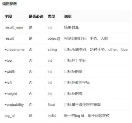 API接口设计，需要注意这4点