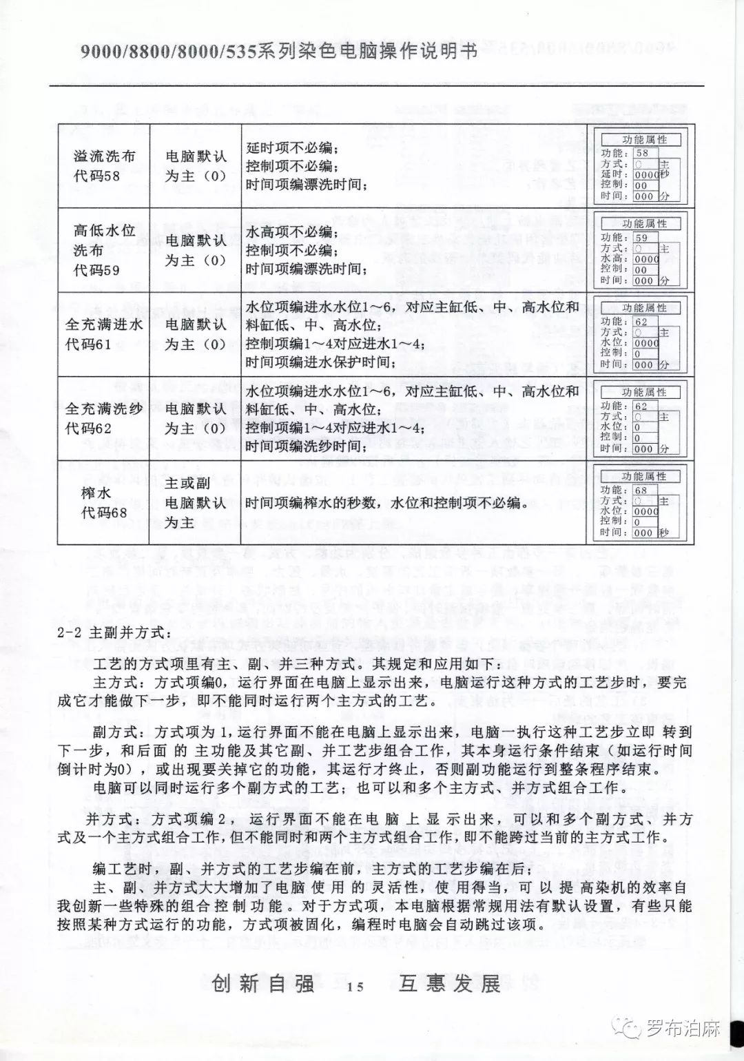 XYC880染色電腦說明書 科技 第16張