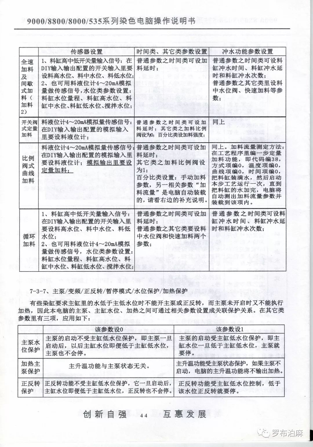 XYC880染色電腦說明書 科技 第45張