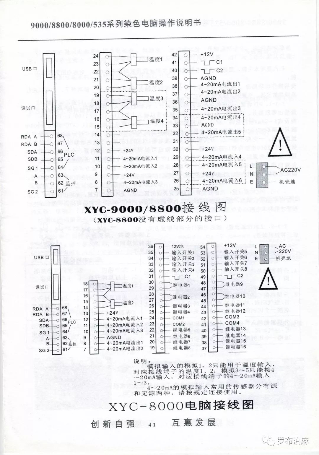 XYC880染色電腦說明書 科技 第42張