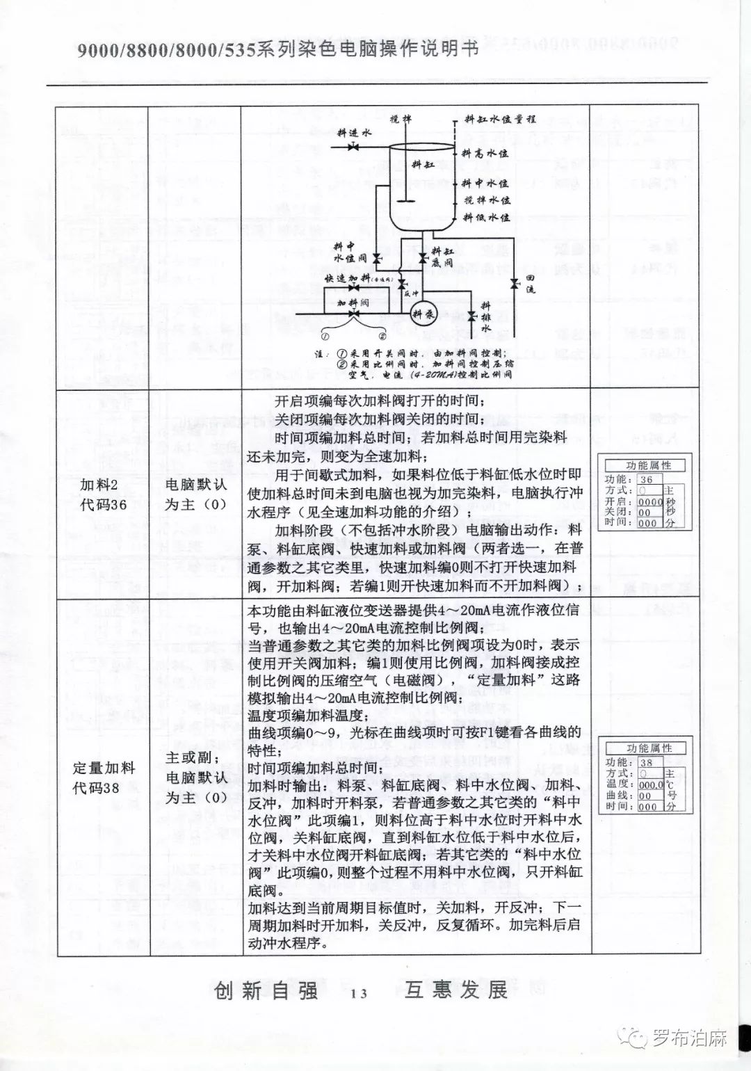 XYC880染色電腦說明書 科技 第14張