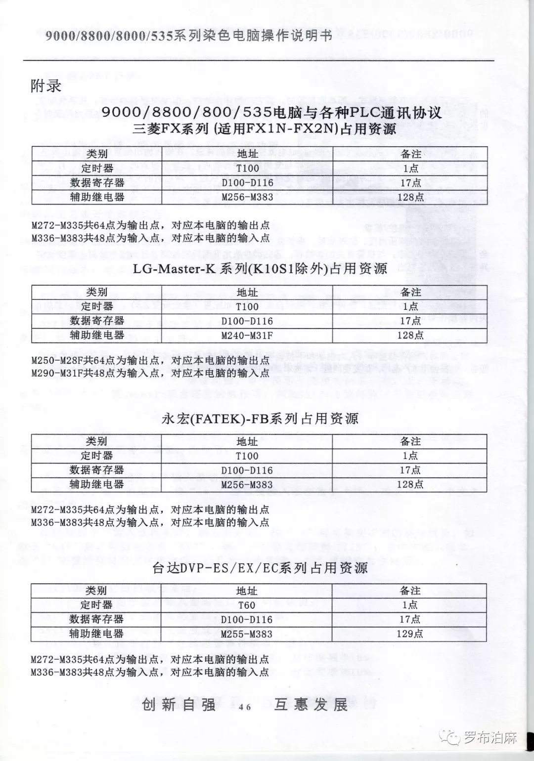 XYC880染色電腦說明書 科技 第47張