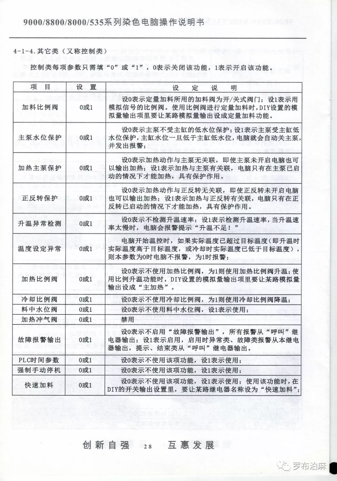 XYC880染色電腦說明書 科技 第29張