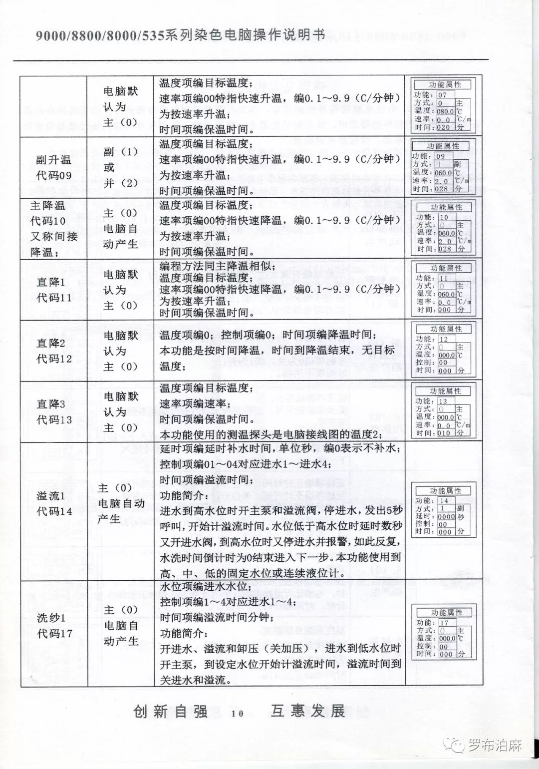 XYC880染色電腦說明書 科技 第11張