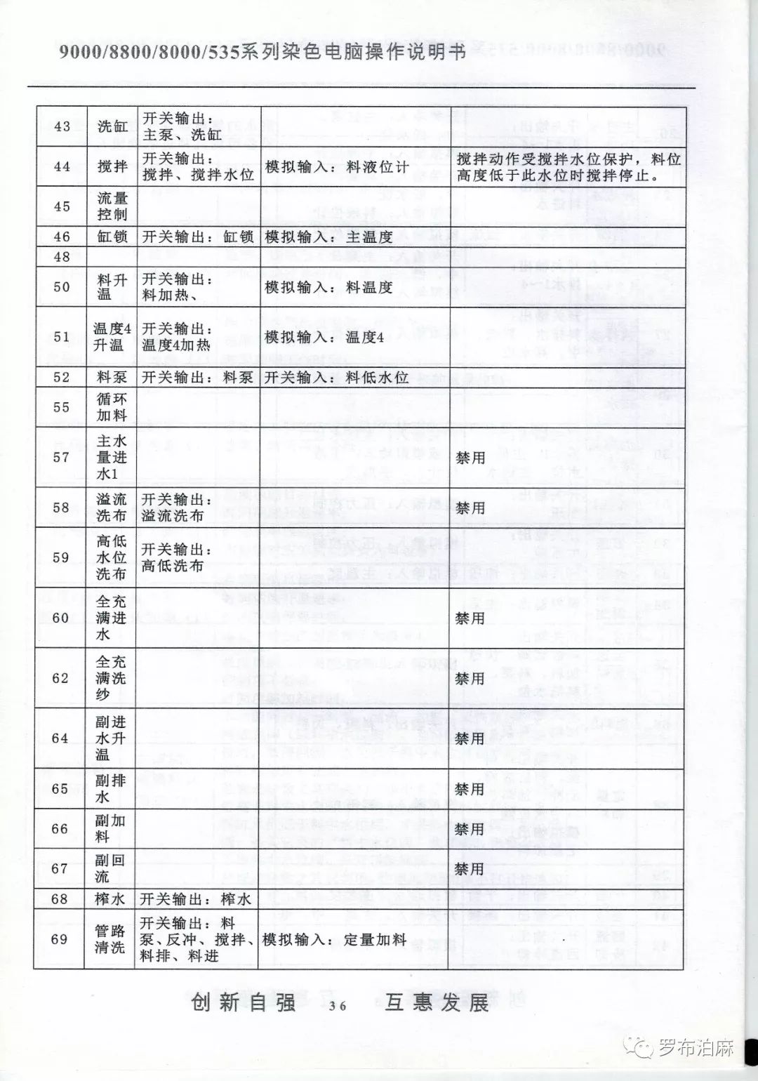 XYC880染色電腦說明書 科技 第37張