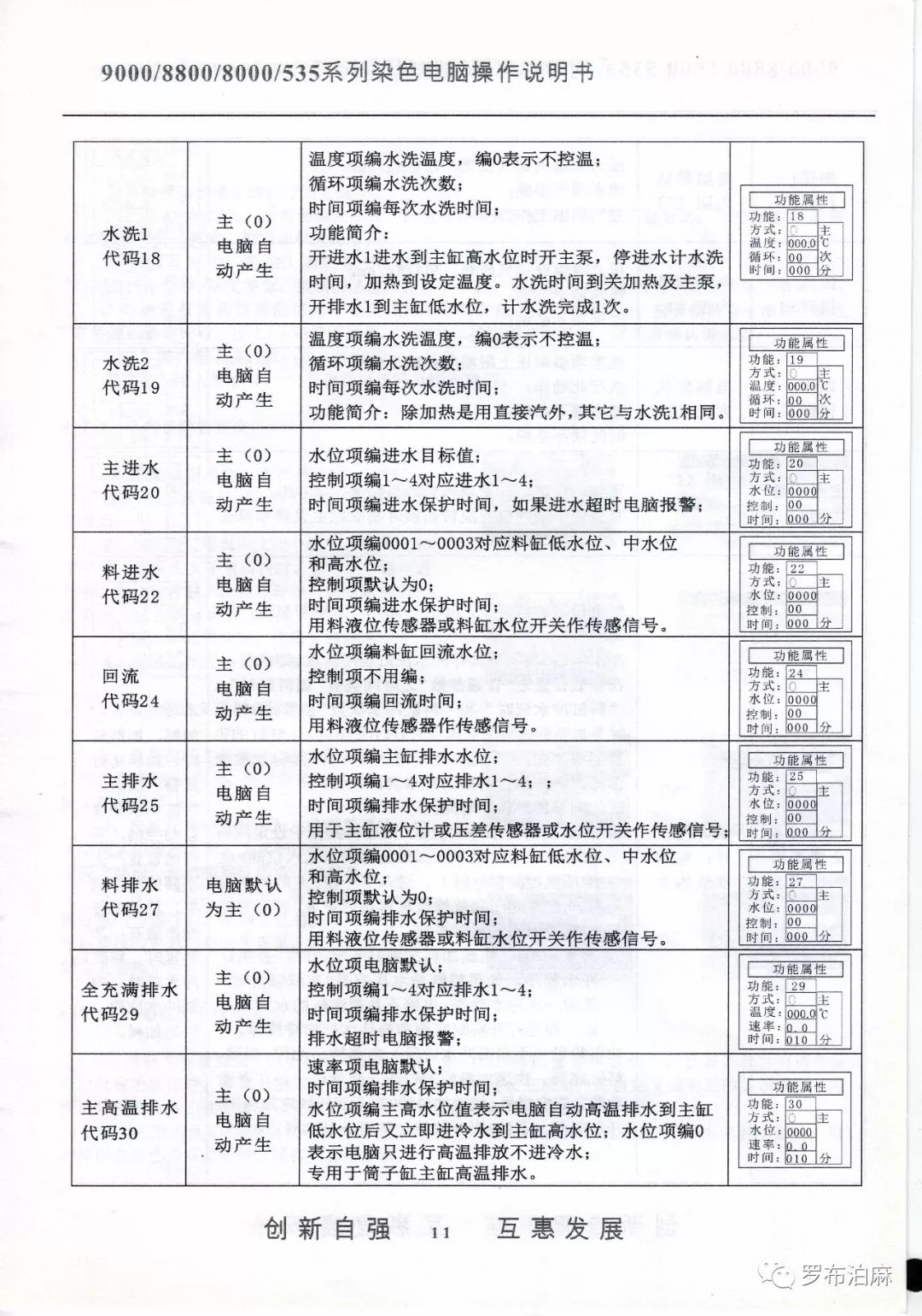 XYC880染色電腦說明書 科技 第12張