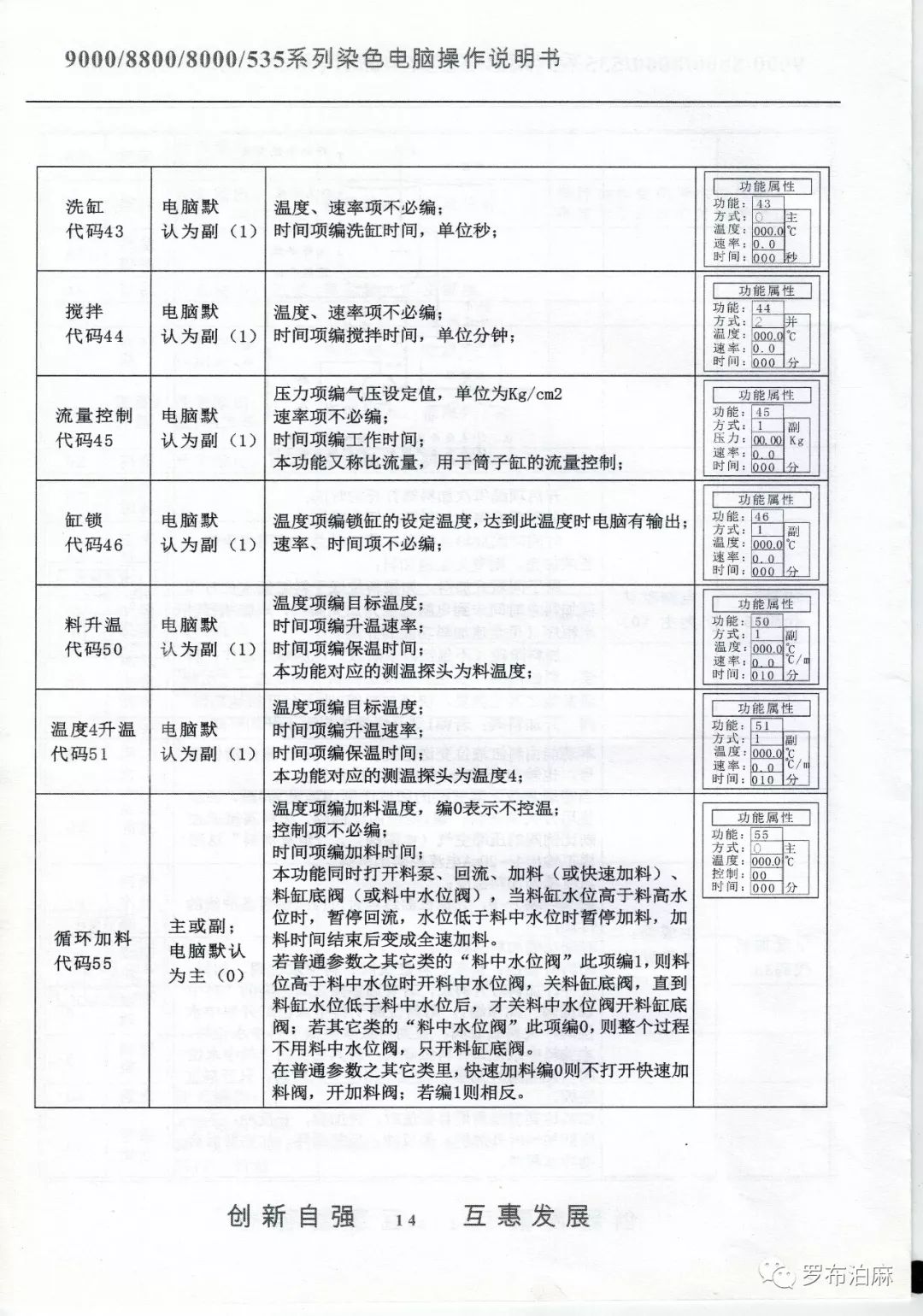 XYC880染色電腦說明書 科技 第15張