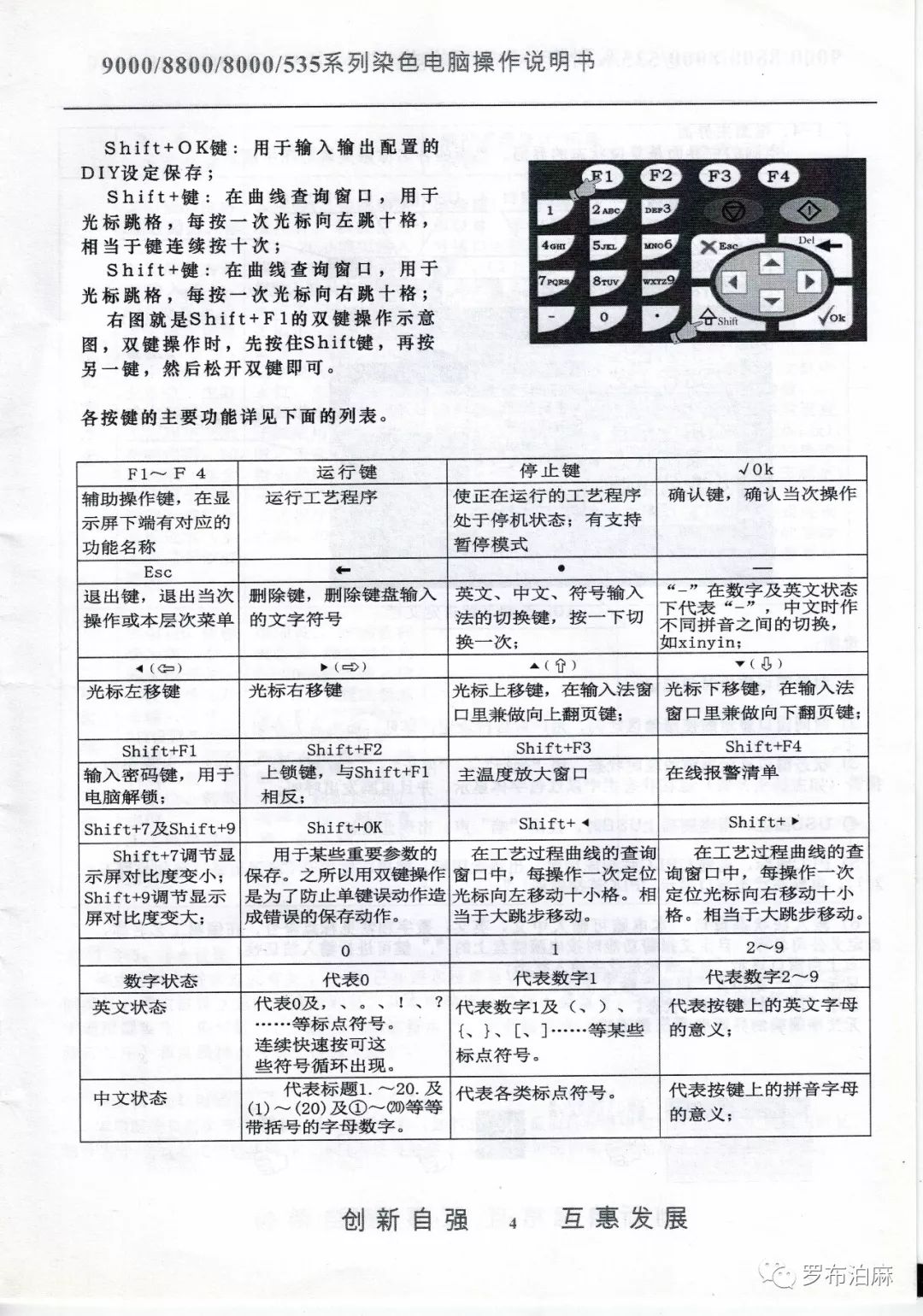 XYC880染色電腦說明書 科技 第6張