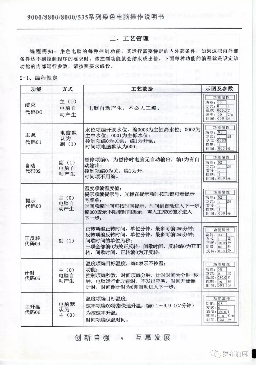 XYC880染色電腦說明書 科技 第10張