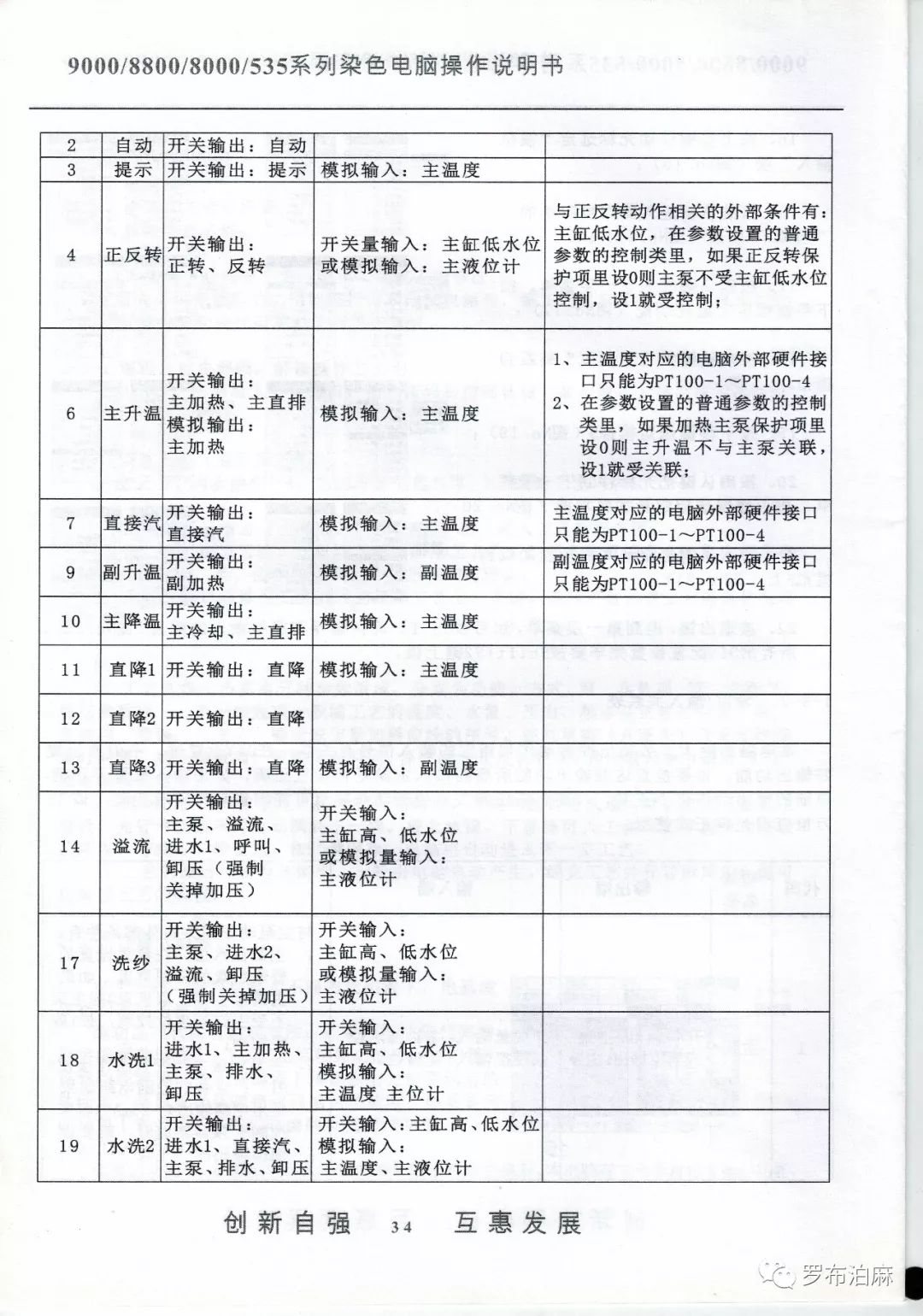 XYC880染色電腦說明書 科技 第35張