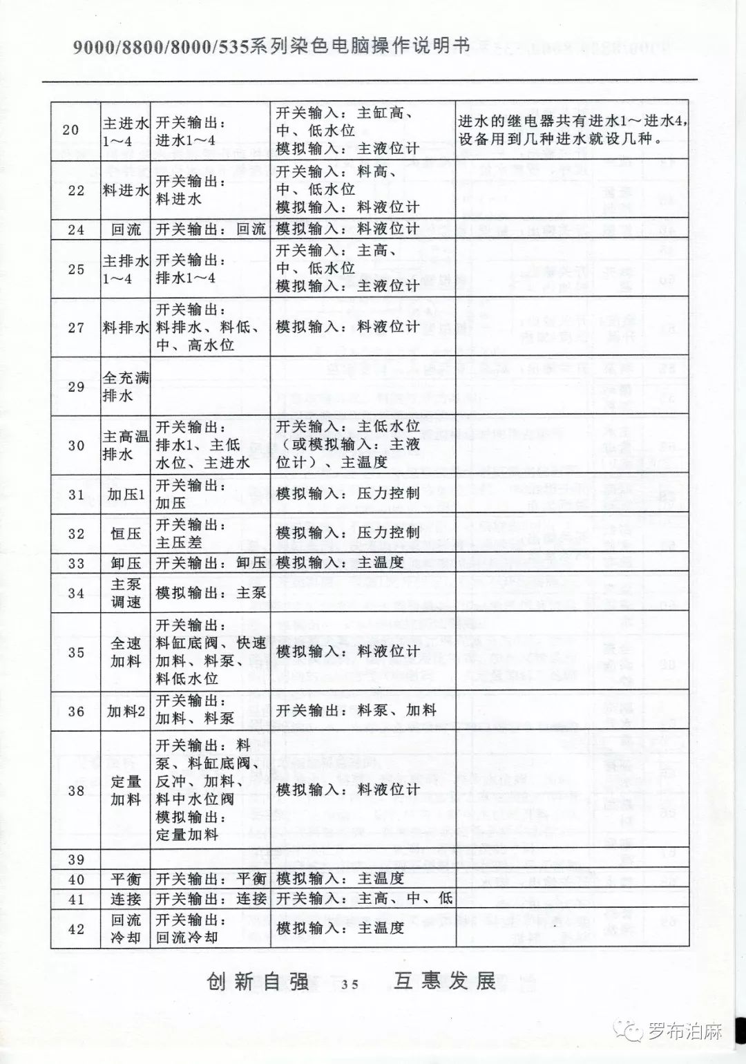 XYC880染色電腦說明書 科技 第36張