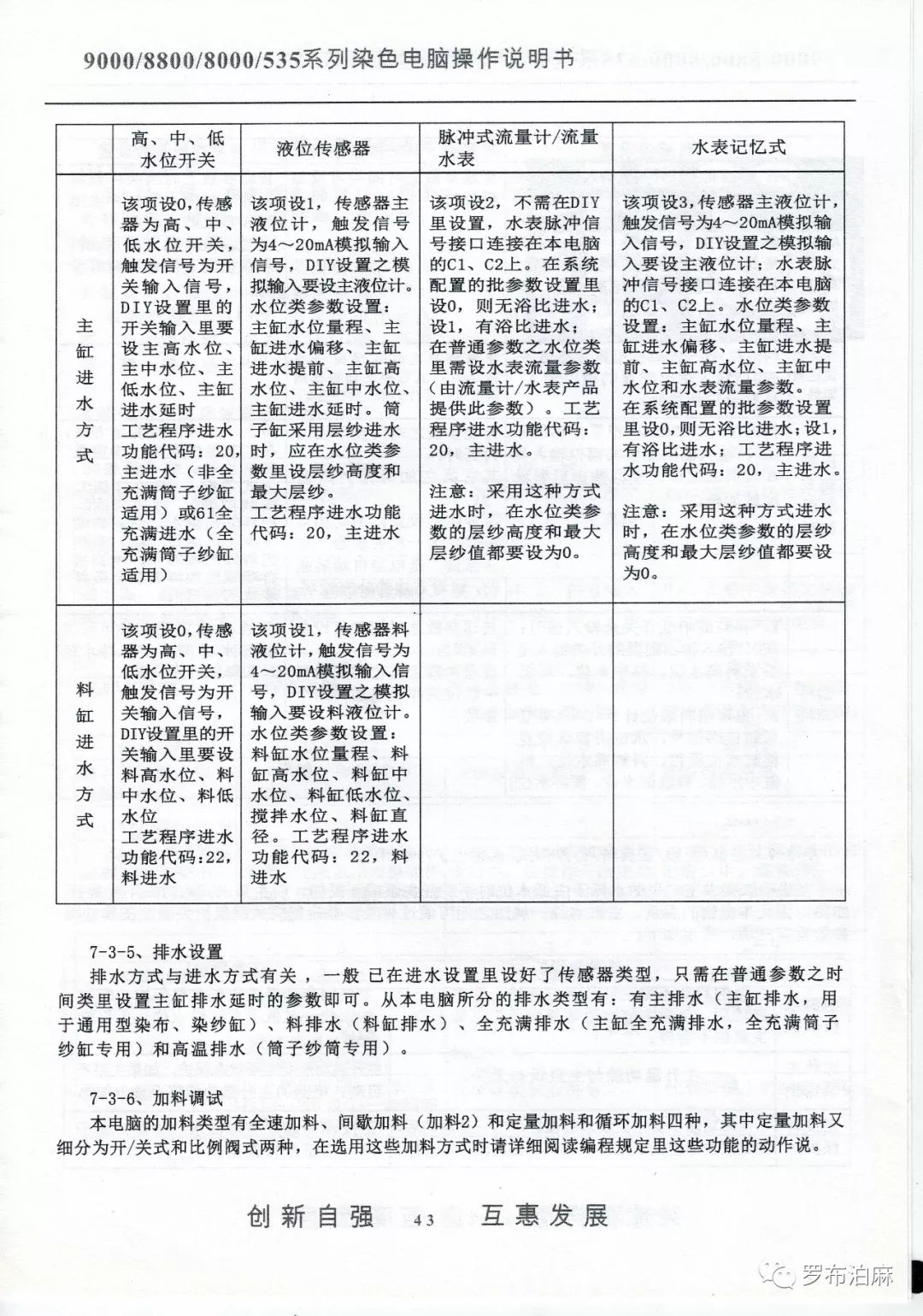 XYC880染色電腦說明書 科技 第44張