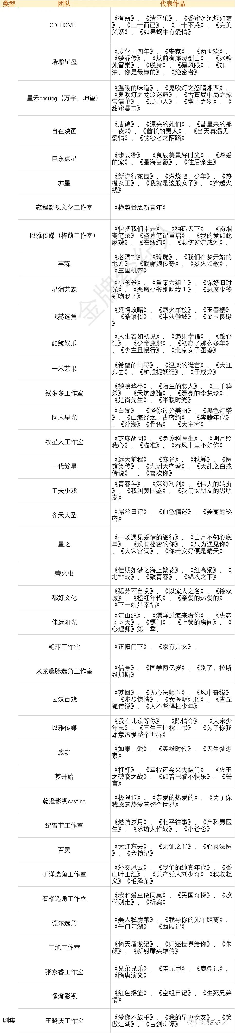 金牌经纪人 自由微信 Freewechat