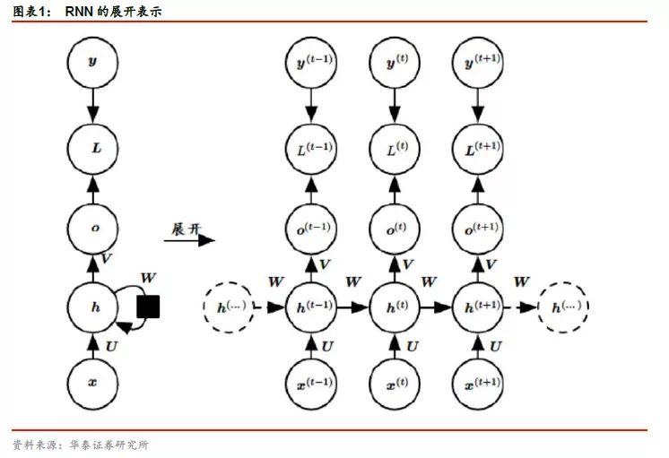 基於LSTM模型的智慧選股策略